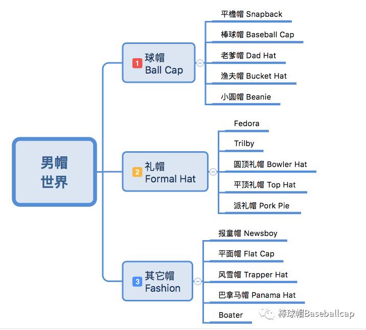 世界顶级男帽冬季款,防风帽最新款礼帽