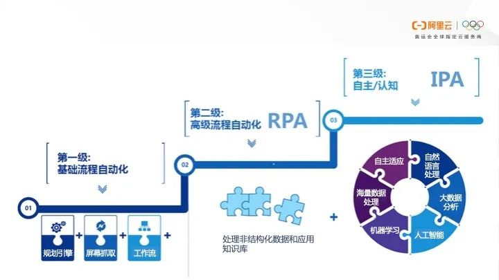 两万字雄文！未来保险-新金融时代｜重塑保险硬核科技