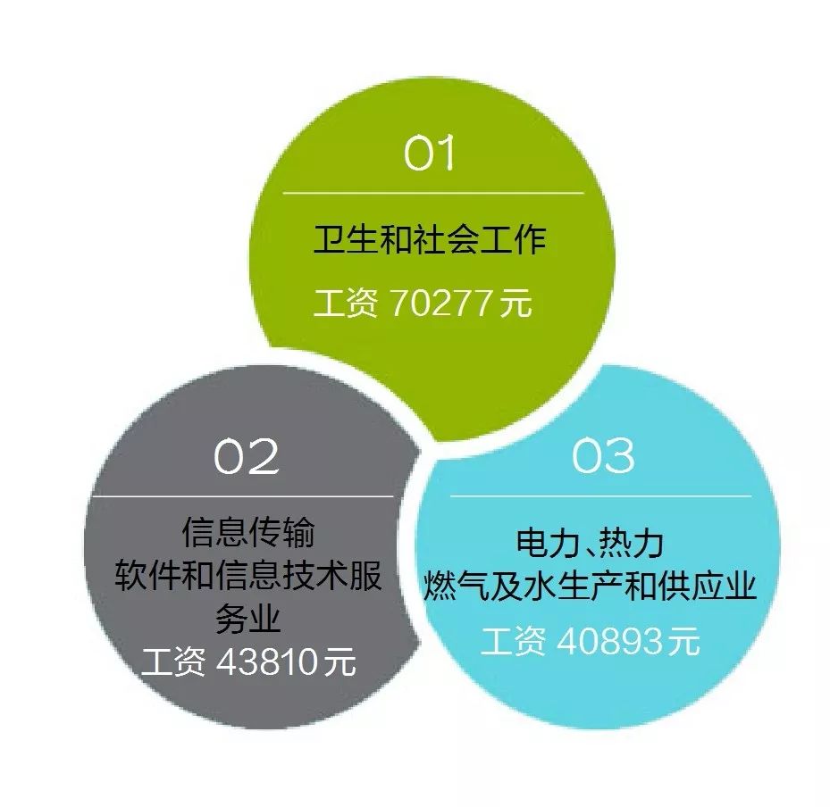 孝感市上年度月平均工资,孝感平均工资怎么查