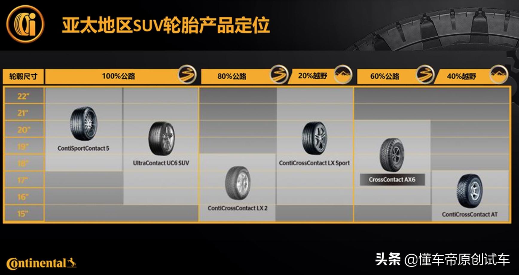 德国马牌汽车轮胎crosscontactax6,马牌ax6轮胎公路表现怎么样