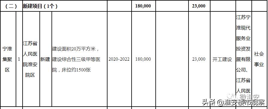 淮安被低估的片区,清江浦渐趋衰落的原因
