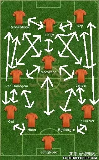 足坛历史伟大前锋,足坛历史上最伟大的十大球员