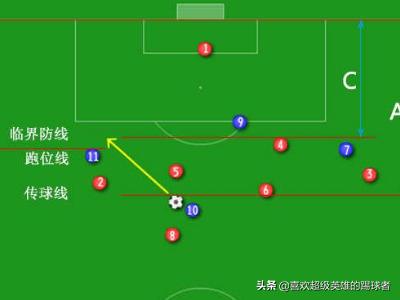 一图看懂越位和不越位,啥是越位让你看懂