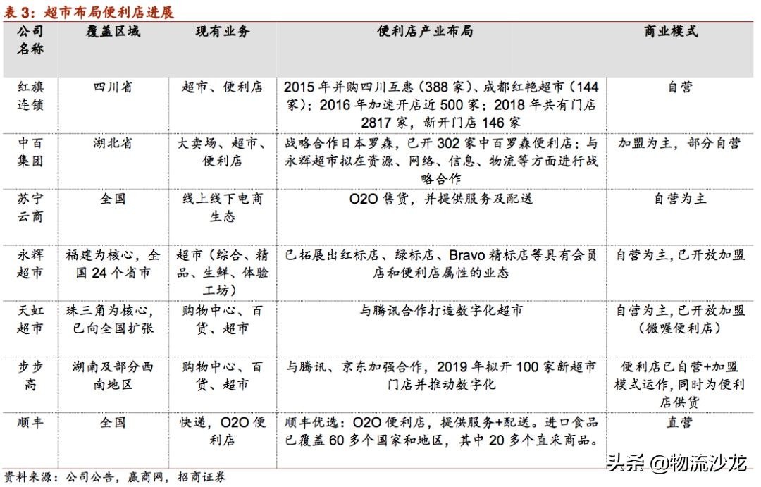 2019零售行业新趋势,2019服装零售业的趋势