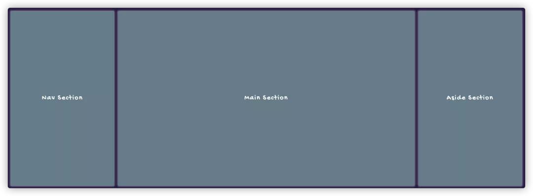 收藏的合集怎么排序,css收藏