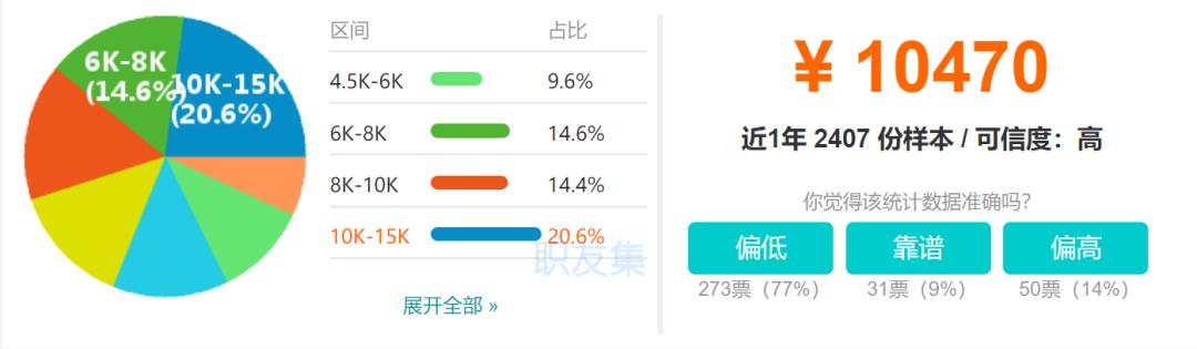 中国刑事律师哪里最有前景,律师生存压力