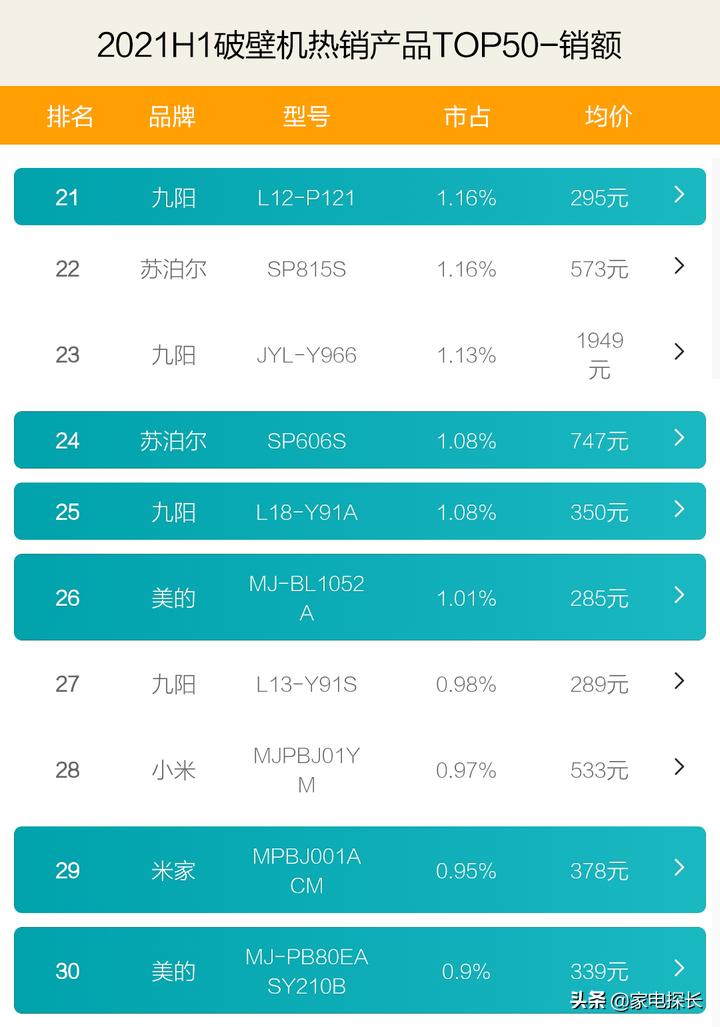 2023年破壁机十大畅销品牌,破壁机测评推荐家用第一名破壁机