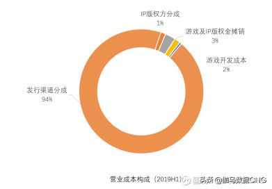 ip类手游,ip游戏行业的发展