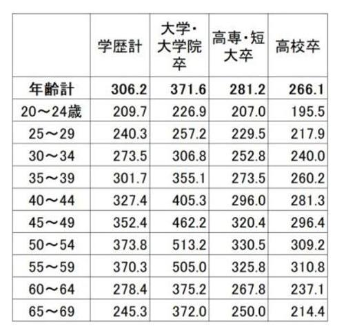 为什么日漫恋爱番都是高中生,日漫真实的高中生与虚假的高中生