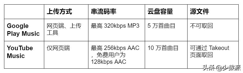 10000首无损歌曲云盘,全网最好用的免费音乐资源
