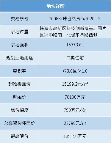 楼面价4328元溢价率140,楼面价约16910元房价多少