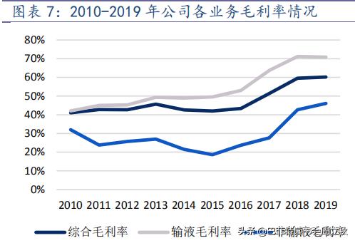 高瓴资本增持科伦药业,科伦药业股东增持