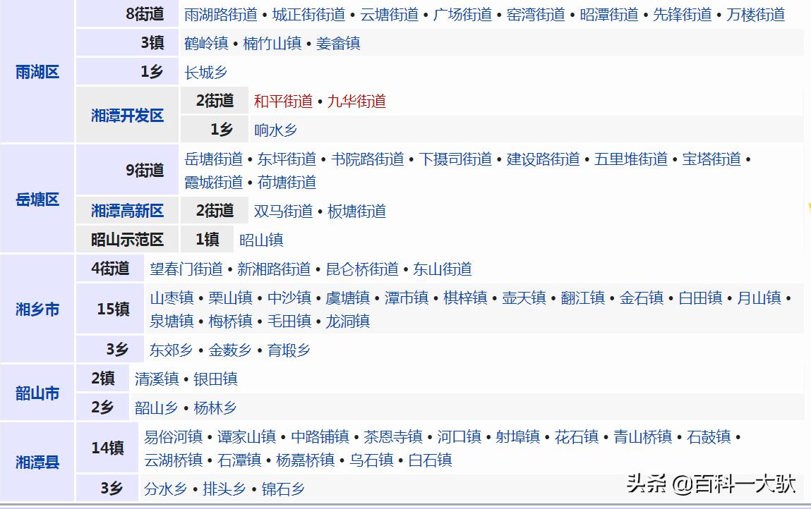 湘潭简介,湘潭的介绍视频