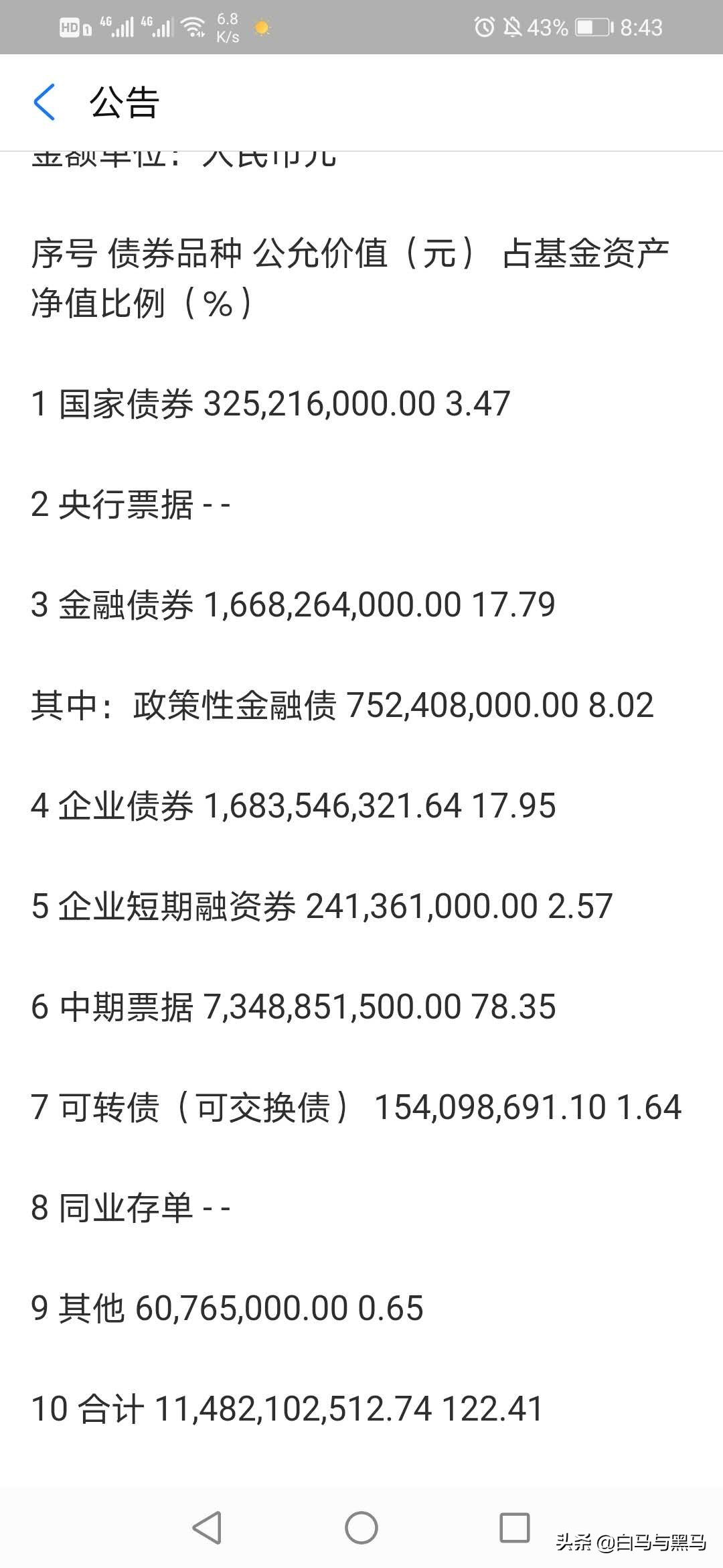 好的债券基金推荐风险低,什么债券基金最值得推荐
