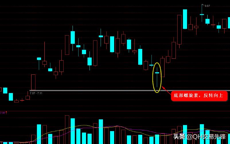 k线图阴阳线技巧图解,18种k线战法图解大全