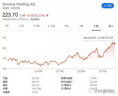 大v视角看世界,大v视点