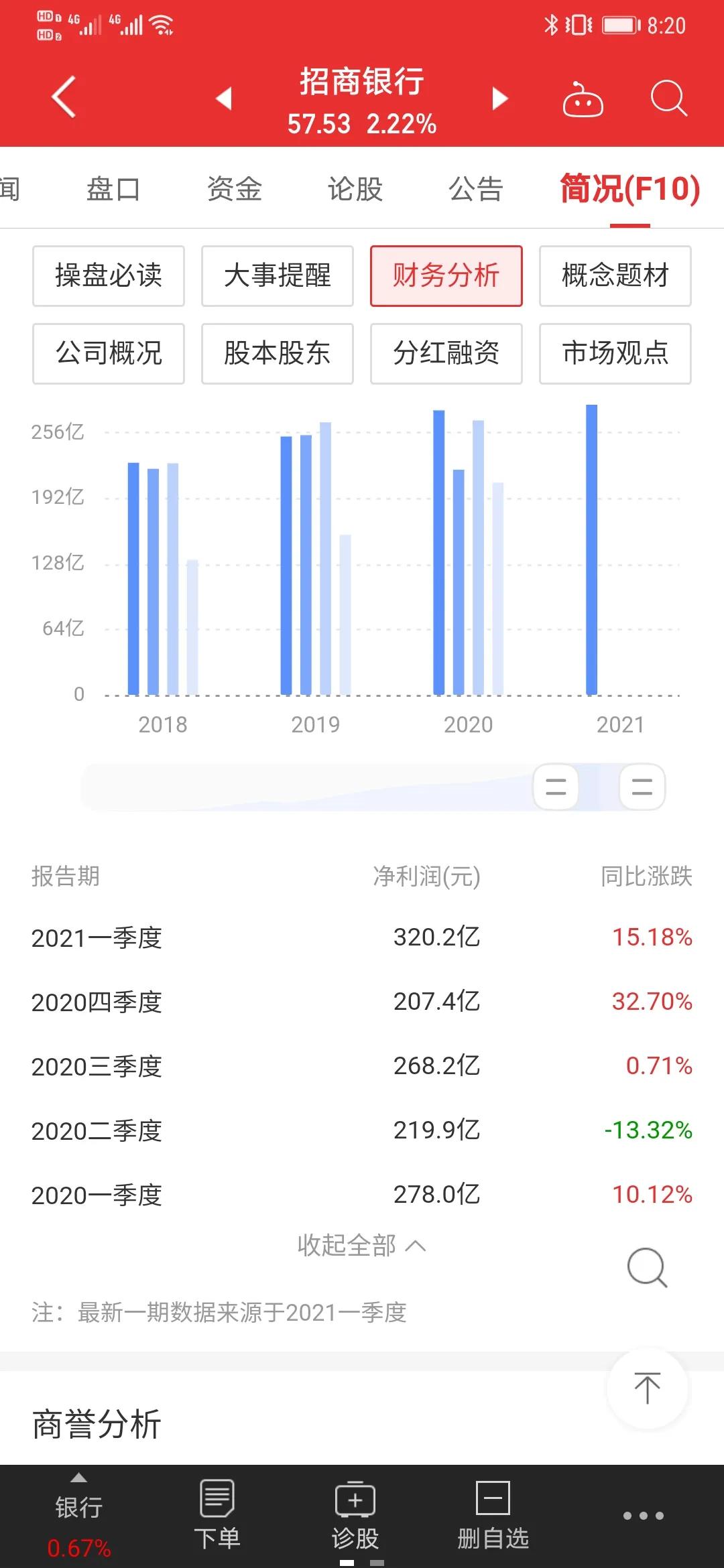 看懂文章的好方式,怎么看懂财务报表结合指标选股