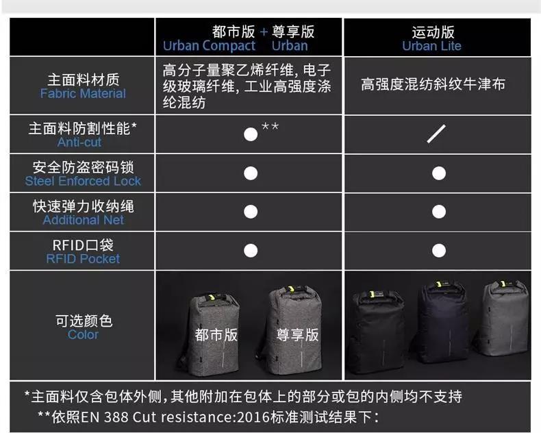 型男出街必备：刀割不入、风雨不侵，这款硬核背包丢大街都偷不走