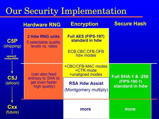 台湾处理器拾遗（下）：唯偏执狂得以幸存，但却不会带来成功