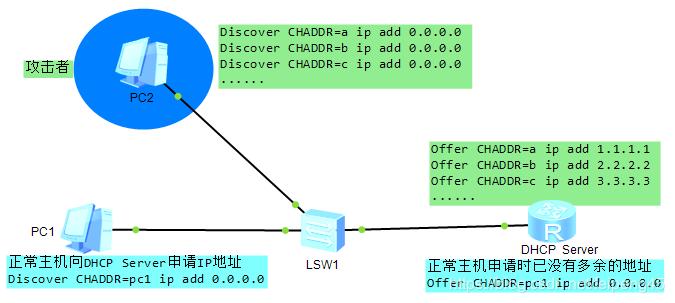 网络层可能存在的安全攻击,常见的网络安全事件攻击主要类型