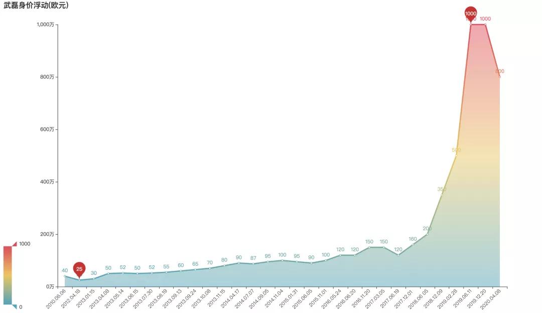 武磊全村希望的逆袭成功,武磊告别欧联杯