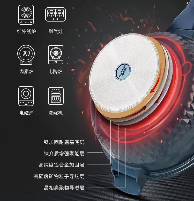 英国进口平底锅,英国皇家不粘锅