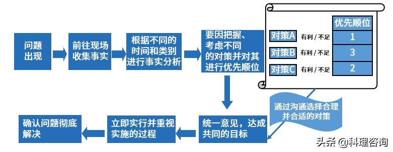 趣说价值观,趣说百科知识