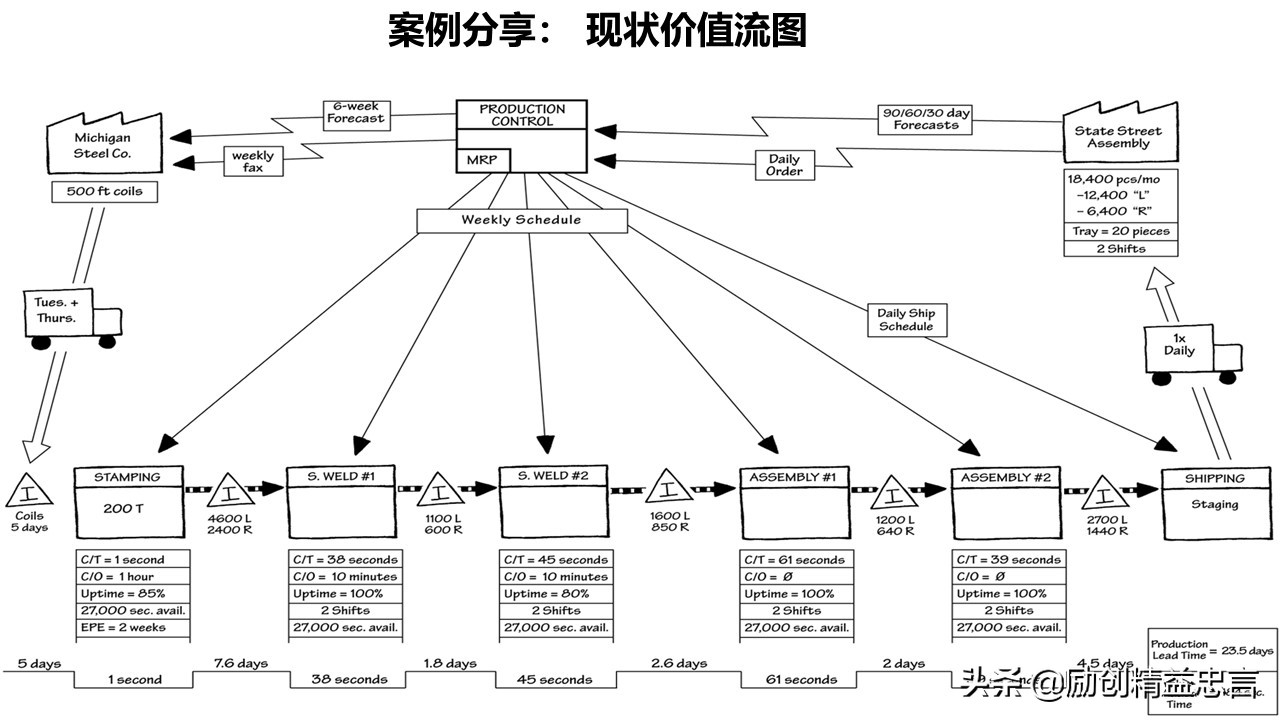 精益生产中的价值是什么,精益生产对企业的价值