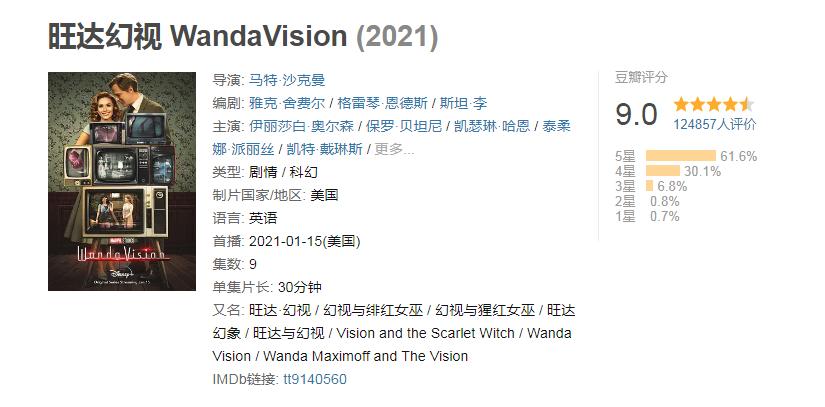 21年评分最高的电视剧,先看旺达幻视还是先看猎鹰与冬兵