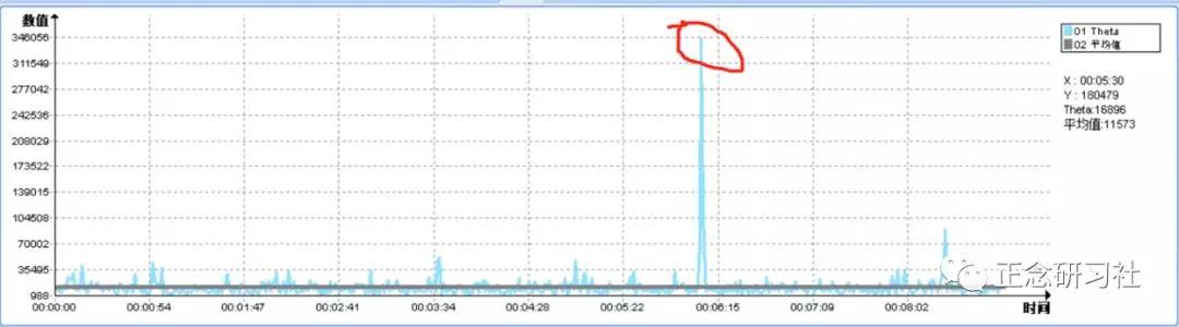 掌握创新方法,如何掌握最基本的创新方法