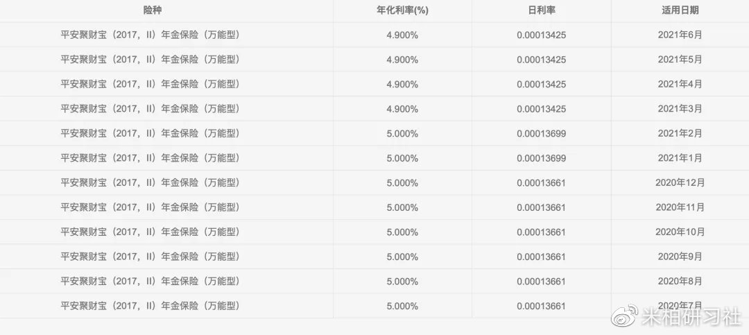 收益最高的养老年金险,最新回本快收益高年金险