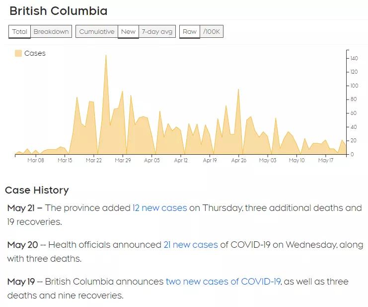 加拿大逐步解封，留学移民政策双向利好