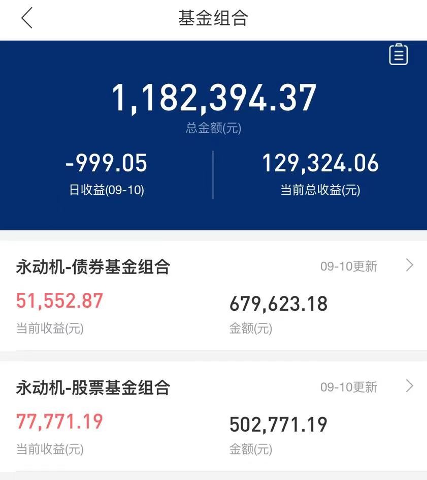 收益最高的5只基金,最高收益537%近三年最牛基金top20