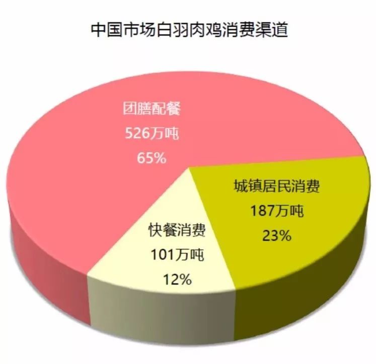 正大鸡肉和圣农鸡肉评测,鸡肉市场龙头企业