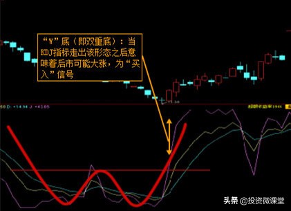 利用macd和kdj指标日内高抛低吸,从零开始学习kdj技术指标精解