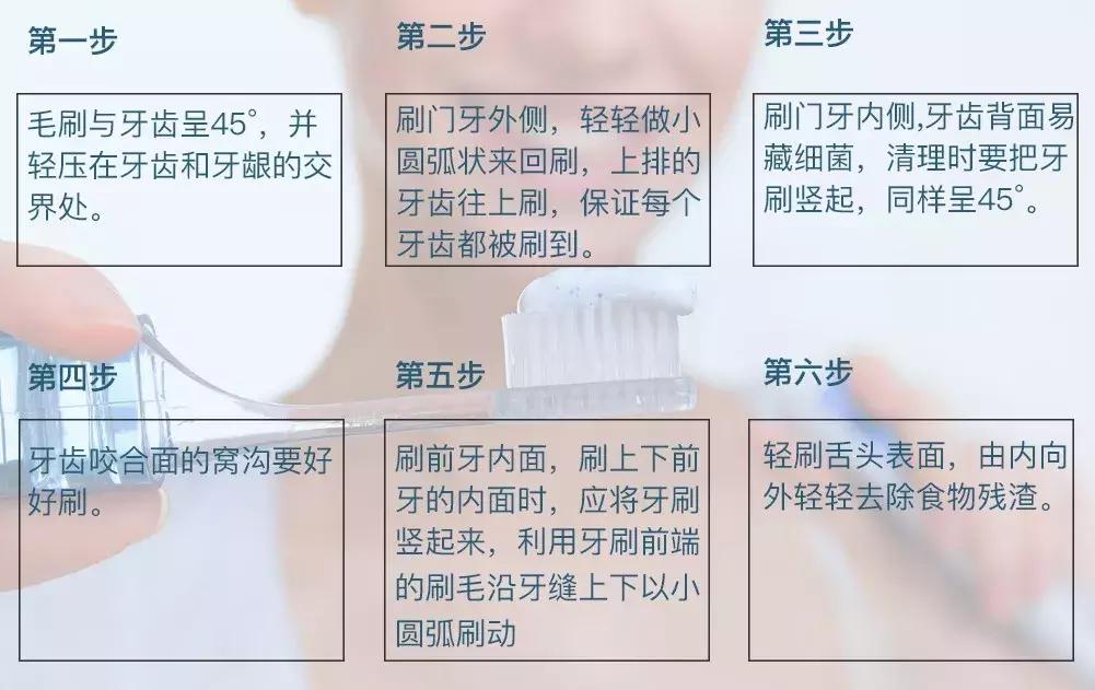 牙痛是上火，欺骗了多少中国人