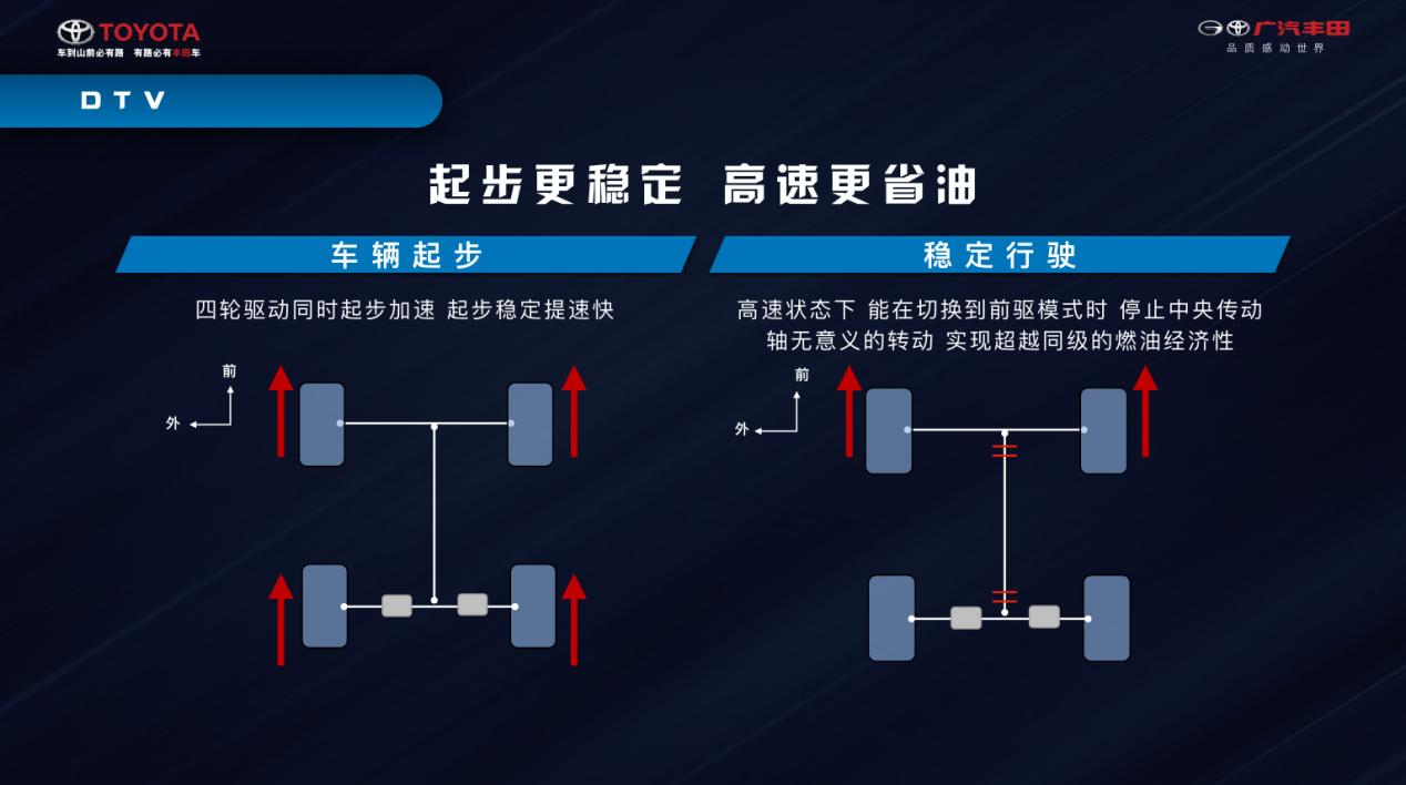 如兰如玉？全面解析最强硬货SUV威兰达的硬核实力
