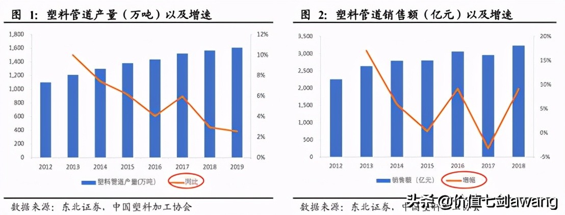 又是一个净利润断层的公司,伟星新材真厉害