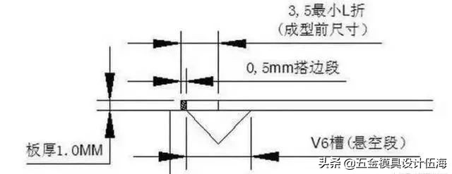 大型折弯模具折弯视频,折弯机折弯最小折弯半径