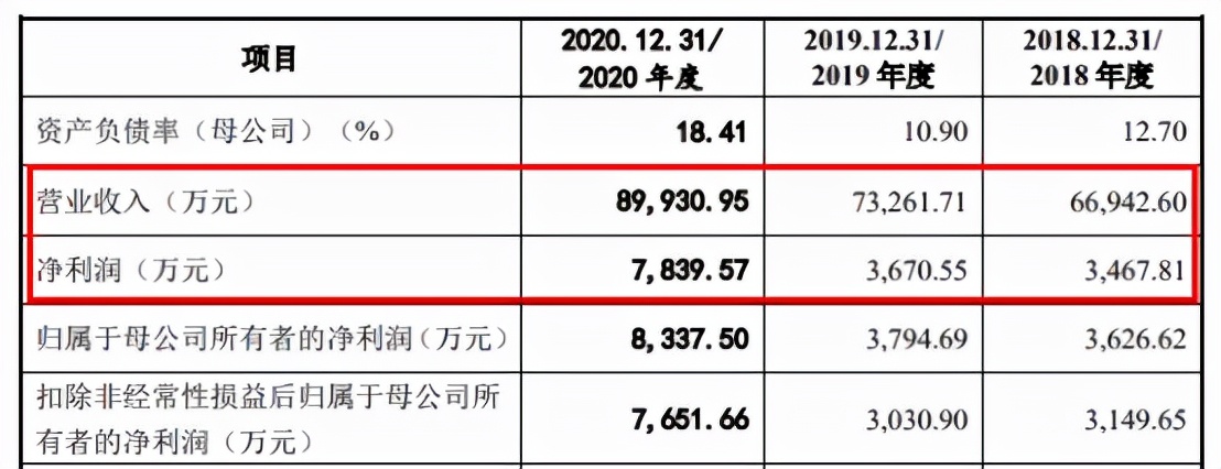 激战教育硬件丨优学天下IPO至今无进展，卡在哪儿了？