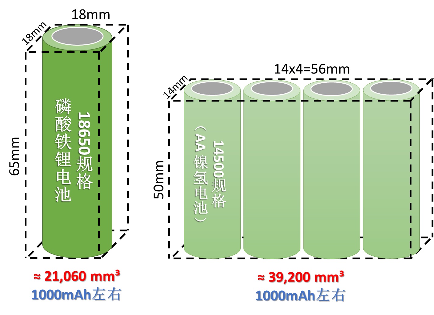 「原创」《T-box的自我修养》第一章:夯实“内力”——电池攻略