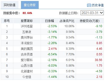 回撤小夏普比率高的基金有哪些,高夏普比率基金最新排名推荐