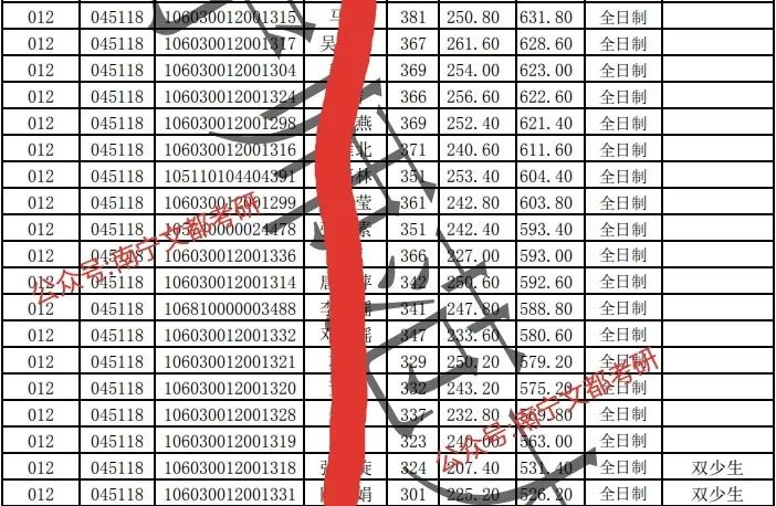 南宁师范大学教育学考研复试占比,南宁师大学前教育研究生读几年