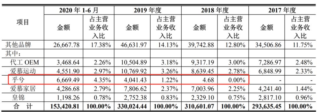 辛芷蕾代言的爱慕IPO！卖内衣年入13亿，你贡献了多少利润？