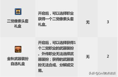 dnf10套国庆金色花篮如何选择,dnf2024春节花篮详细介绍