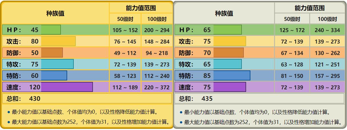 皮卡丘伊布letsgo区别,letsgo皮卡丘和伊布有什么区别