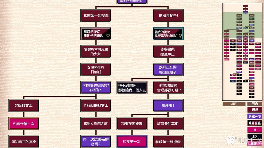 萌系可爱+猝不及防反转的推理AVG?——《箱庭逻辑》