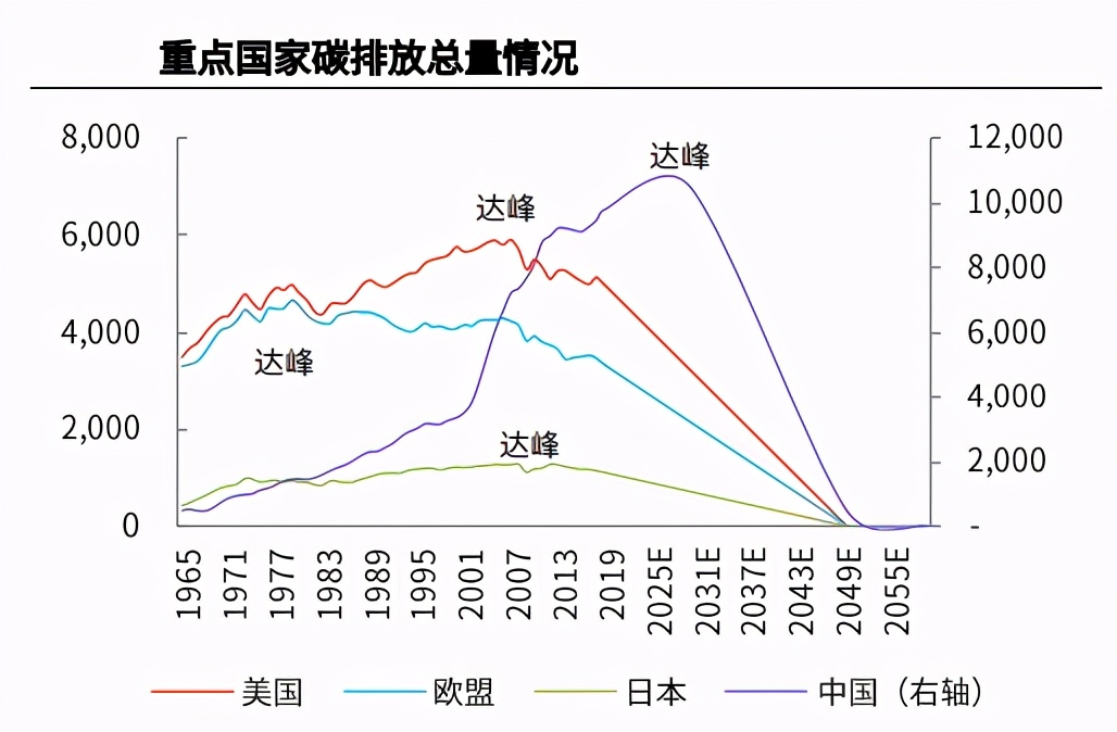 再谈欧洲碳中和,24年碳中和是否继续发力