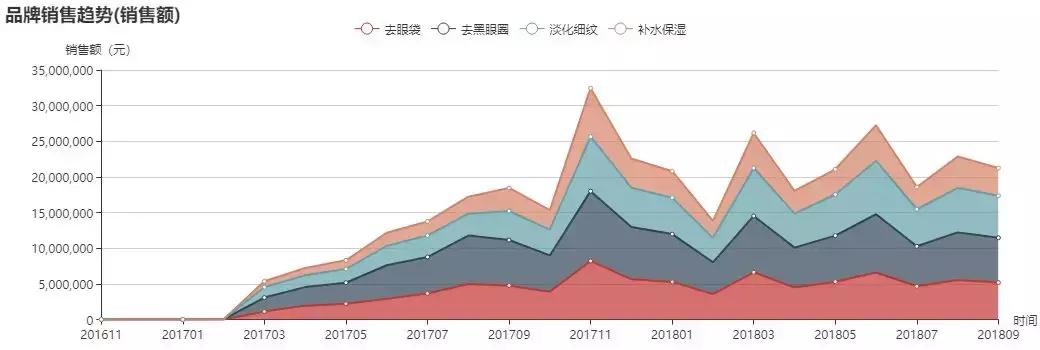 香蒲丽绿眼膜去黑眼圈效果好不好,香蒲丽去黑眼圈细纹补水眼膜
