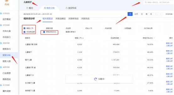 淘宝运营商品标题优化,淘宝电商运营标题如何做